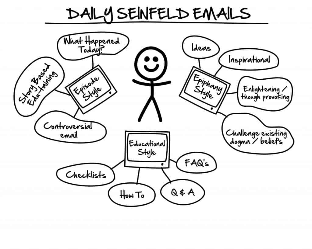 daily seinfeld emails
