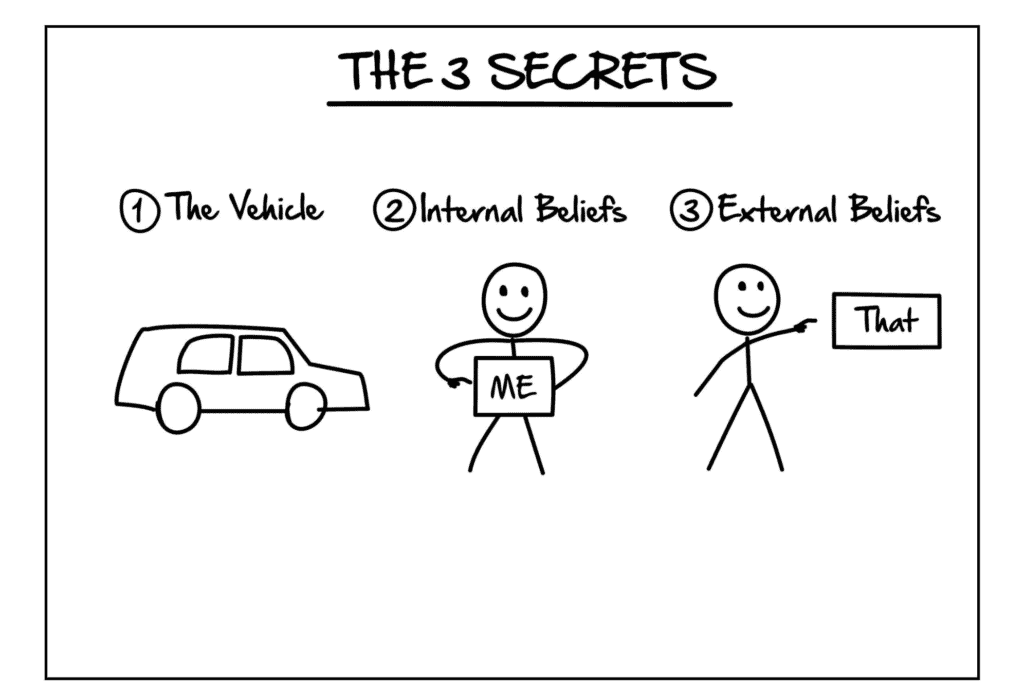 the 3 secrets