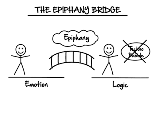 the epiphany bridge