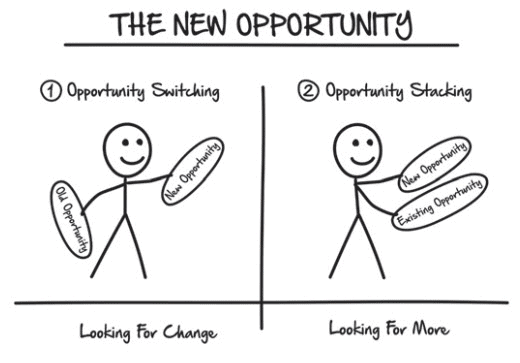 the new opportunity