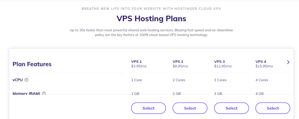 Vps hosting hostinger
